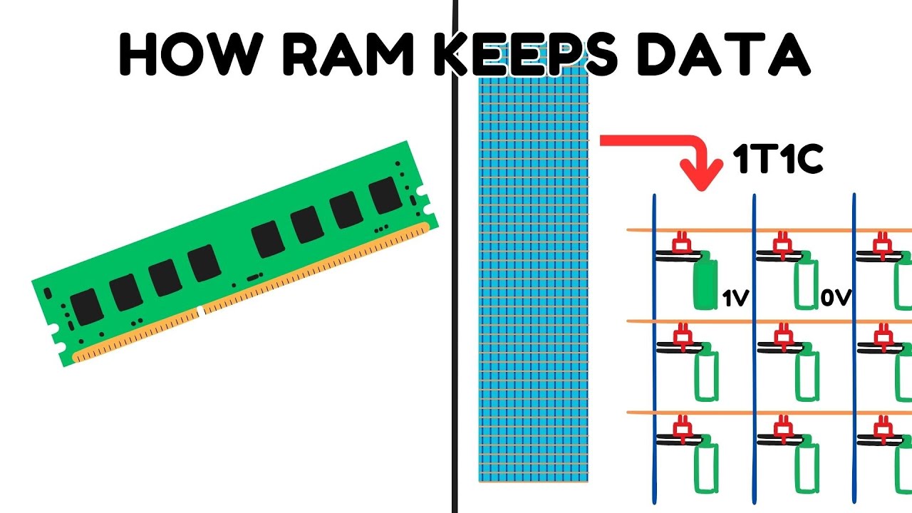 How RAM Works? - YouTube