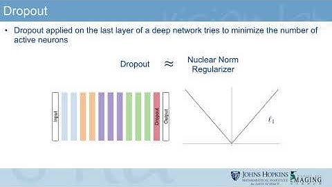 On the Regularization Properties of Structured Dropout
