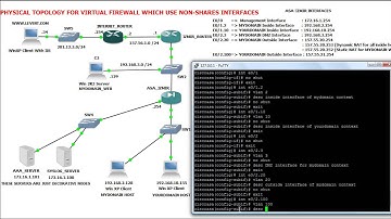 GNS3 Topology  ASA Multicontext Mode Configuration PART1