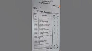 Class10 Science syllabus 2022-2023.SEBA new syllabus General Science for HSLC 2023 Exam.