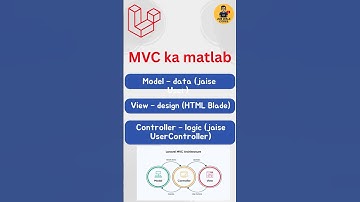 Laravel Folder Structure + MVC #laravelbeginners #laravel #webdevelopment