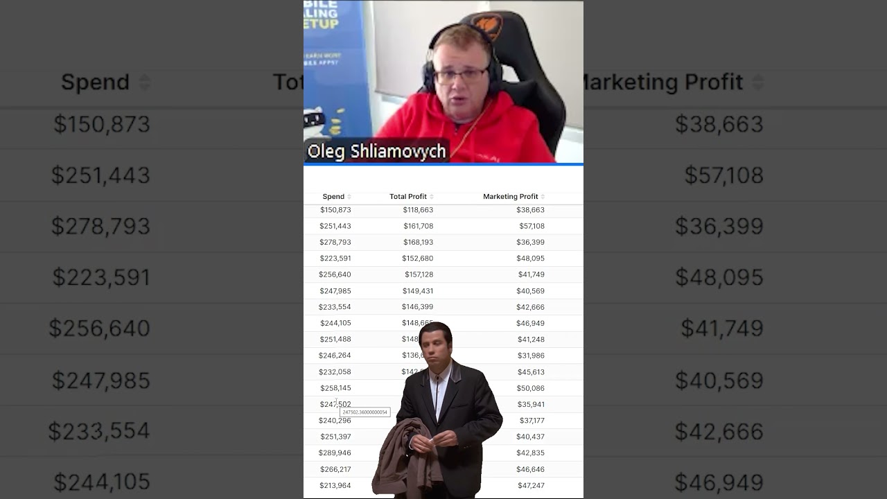 После Black Friday как неправильное управление бюджетами убивает прибыль в геймдеве 