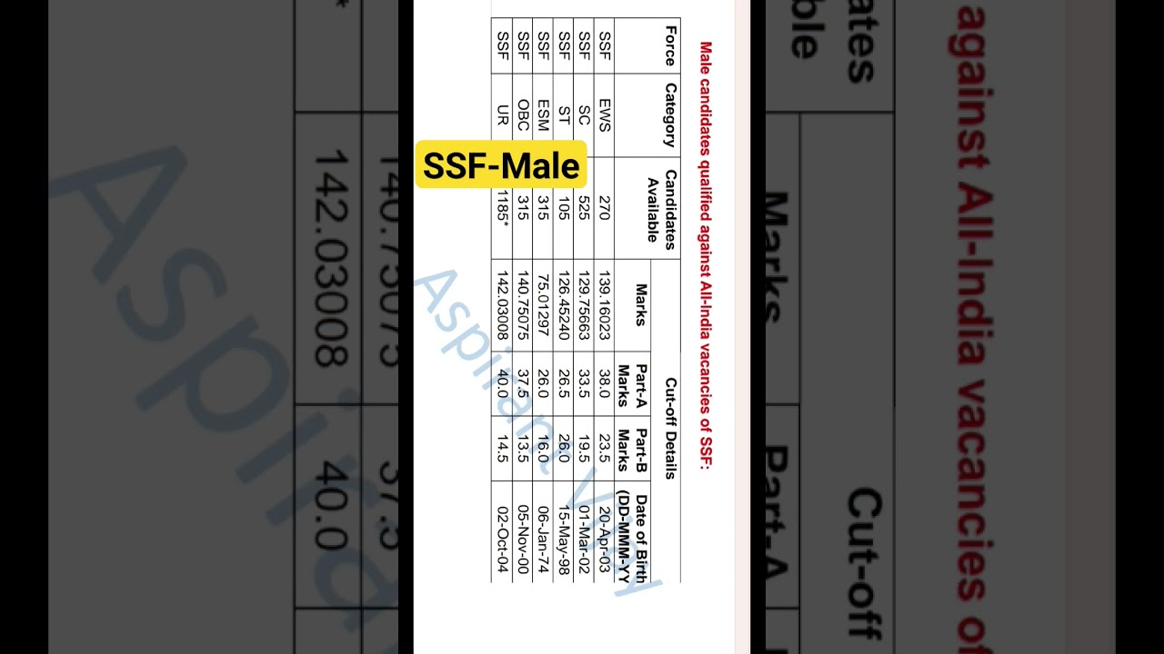 SSF Male Last Year Cutoff SSC GD 2023 