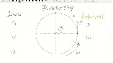 #92 Chapter 7 Linear and Rotational quantities