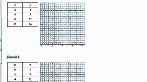 2.5 Identifying Proportional and Non-Proportional Relationships in Graphs