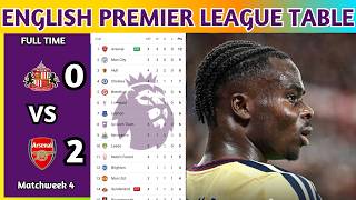 English Premier League Table Updated Today 2026 | EPL Table Standing | EPL Results Today SUN v ARS