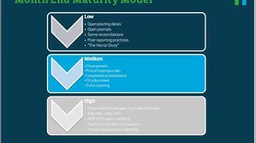 Make Your Month End Close Fun in Dynamics NAV