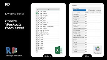 Dynamo Script: Create Worksets from Excel