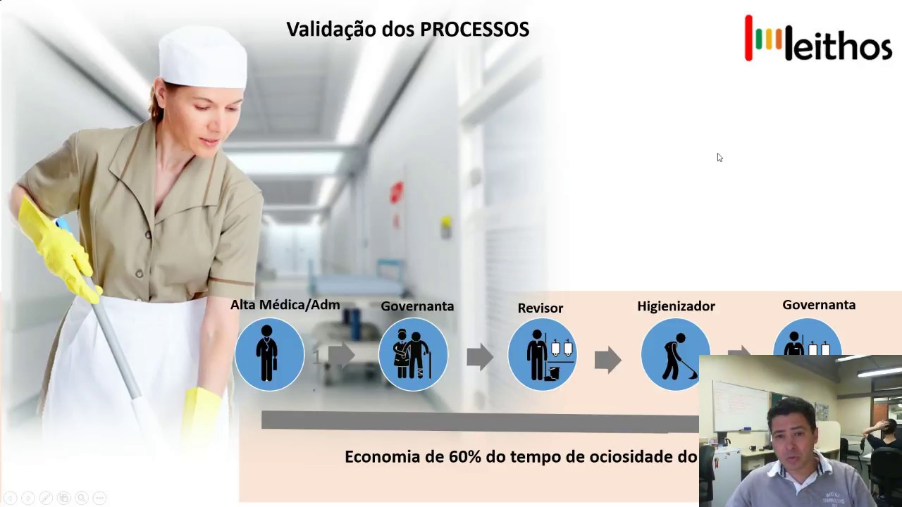 Leithos - Gestão de Leitos hospitalares