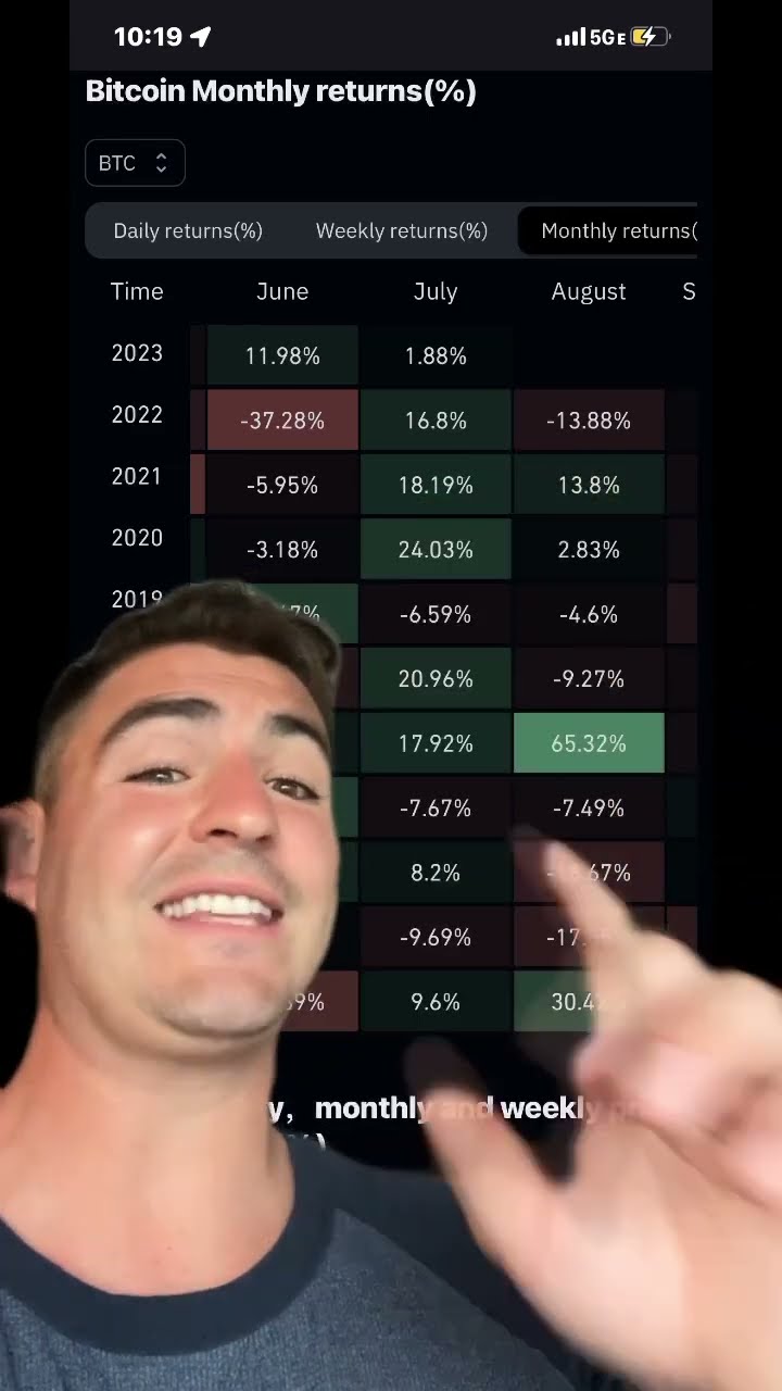 Bitcoin HIGHEST PRICE IN A YEAR shorts YouTube Bitcoin HIGHEST PRICE IN A YEAR shorts YouTube