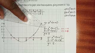 Solving non linear simultaneous equations