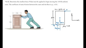 Determine the smallest force P that must be applied to begin moving the 150 lb uniform crate.