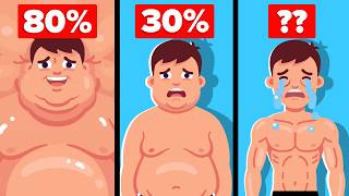 Body Fat % Compared - What % Are You