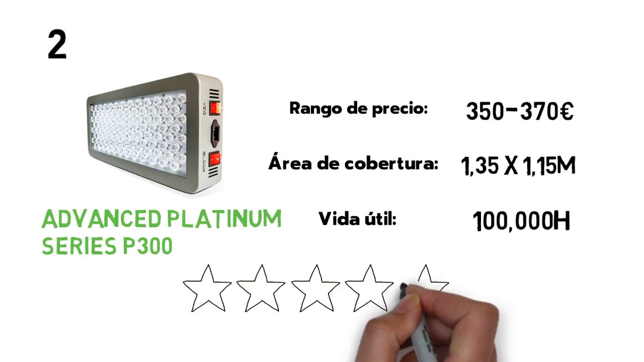 Mejores Luces LED para el Cultivo Interior 2021 - Zona Cultivo