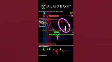 LIVE TRADE - Enigma 🔴 AlgoBox Pro Trading Software for NinjaTrader Day Trading - Nasdaq Futures