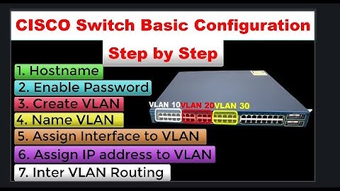 Cisco Switch basic Configuration | Cisco Switch Configuration Step by Step