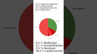 Ist Bushcraft in Deutschland legal möglich? #shorts