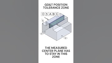 GD&T Position Tolerance External Feature Center Plane