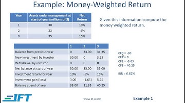 Level I CFA PM: Portfolio Risk and Return: Part I-Lecture 1