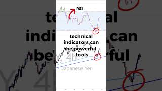 Forex Trading Hacks Using Chart Patterns Market Sentiment U0026 Indicators For Epic Profits