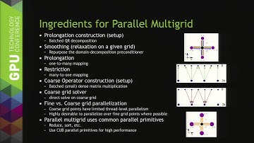 9004: Hierarchical Algorithms on Heterogeneous Architectures