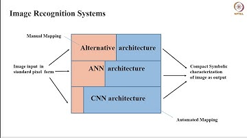 Convolutional Neural Networks - Part 1