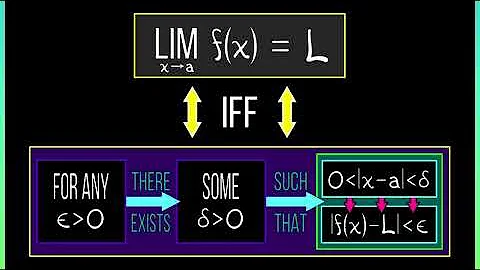 CalcGREEN 1 : Ch. 7.1 : Limit Intuition & Definition
