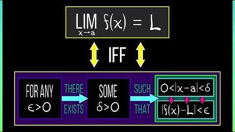 CalcGREEN 1 : Ch. 7.1 : Limit Intuition & Definition