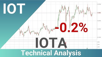 Daily Update IOTA | How To Read/Understand Technical Trend Analysis? | FAST&CLEAR | 16.Jul.2023