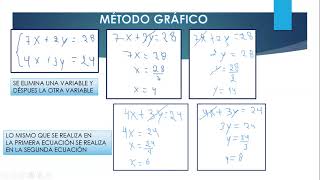 GRAFICAR SISTEMAS DE ECUACIONES DE 2X2