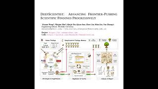 131-DeepScientist: Autonomous Scientific Discovery