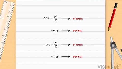 Converting Percentages to Fractions or Decimals Comparing Quantities CBSE Class 7 Math