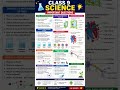 🔥 Class 9 Science Important Questions 2026 | Exam Preparation 📚