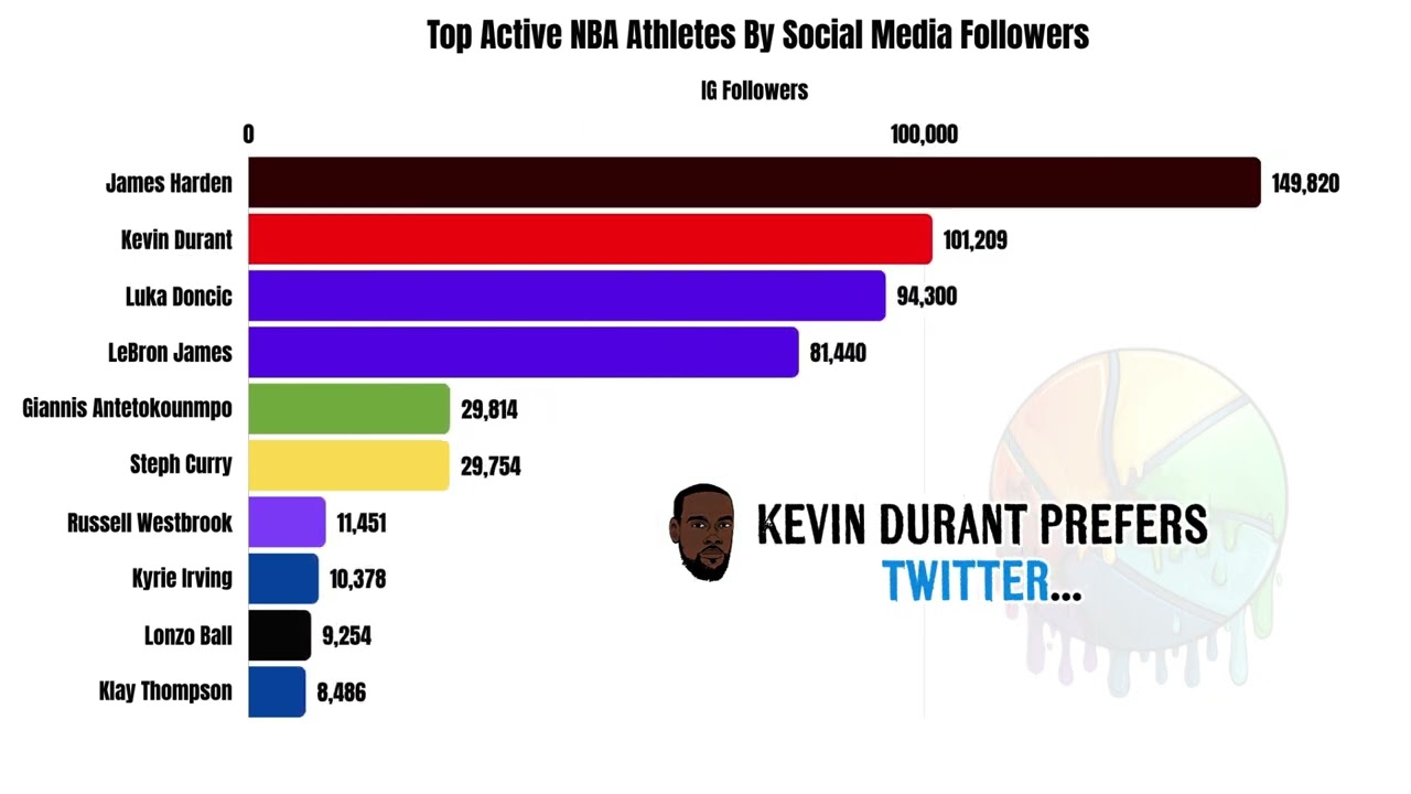 NBA Charts