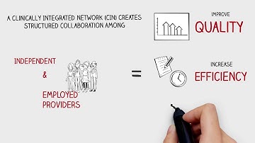 What is a Clinically Integrated Network (CIN)?