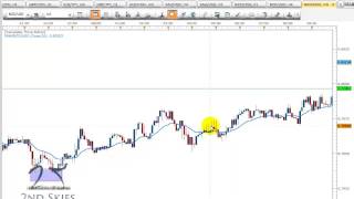 Intraday Price Action Trading - Breakout of Key Level