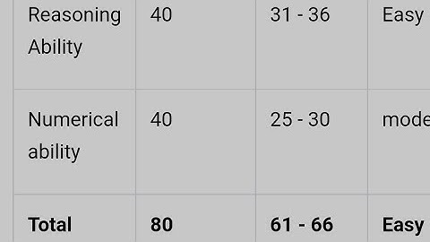 Self Given Analysis||3rd Shift Ibps Rrb Clerk 13th August