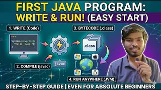 first java program using notepad and command prompt