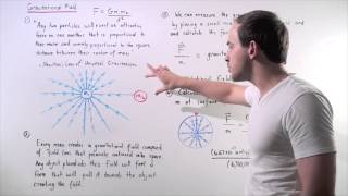 Gravitational Field