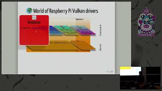 A Vulkan driver for the RPI4 A lesson in futility