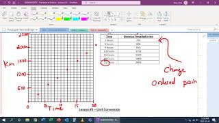 Science 10 - Lesson 1.4 - Data Representation