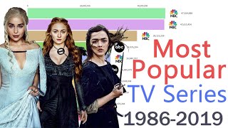 Most Popular TV Series 1986 - 2019