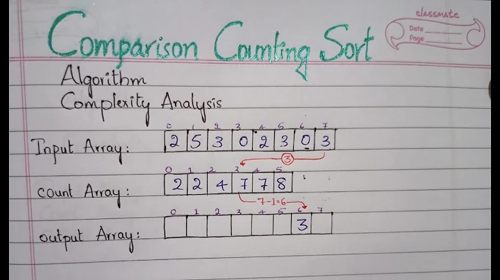 Comparison Count Sorting