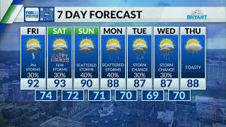 Kentucky weather forecast: 6:30 p.m. 7/2/26
