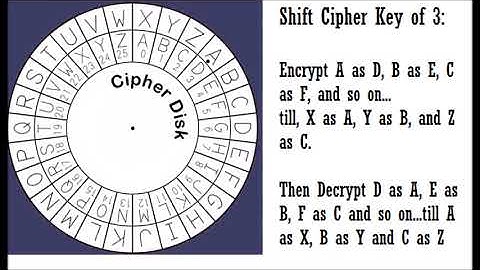 cipher wheel