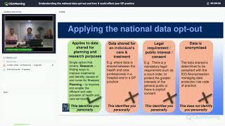 Patient Data Choices webinar 2: Understanding the National Data Opt-out