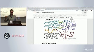Visualize any Data Easily, from Notebooks to Dashboards | Scipy 2019 Tutorial | James Bednar