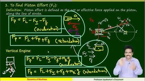 force analysis of reciprocating engine. #tom #dom