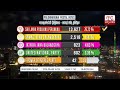 General Election 2020 Results - Polonnaruwa District Postal Voting