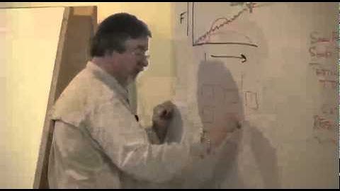 "Making the Date" and Q&A with Ron Jeffries